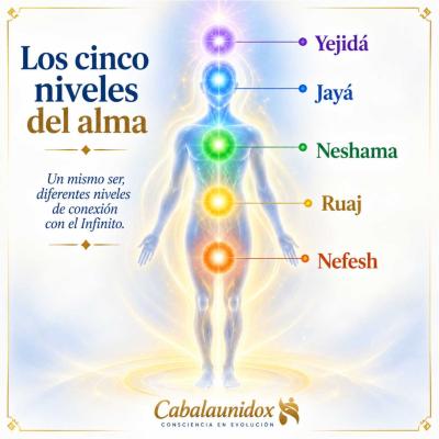 Los Cinco Niveles Del Alma